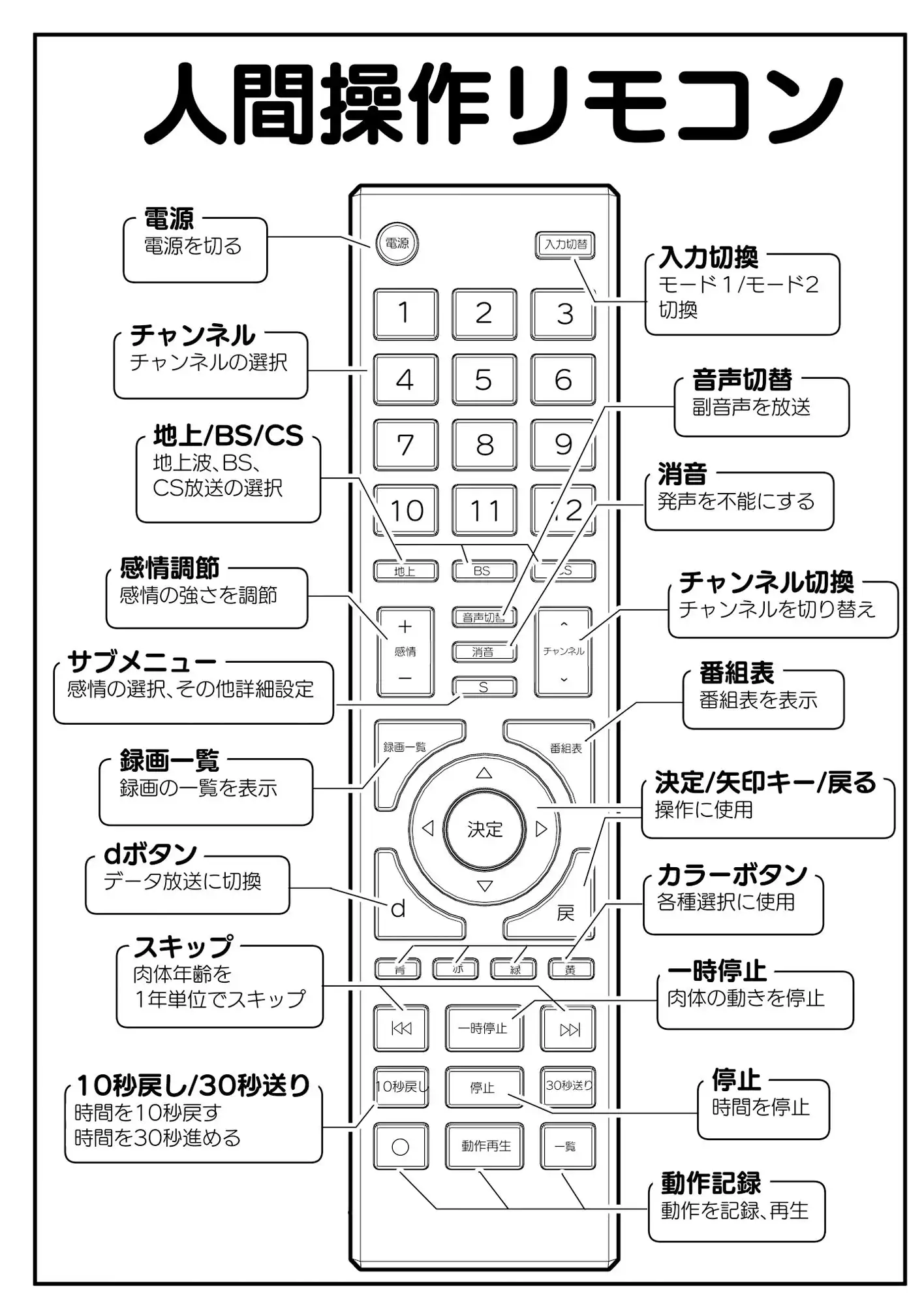 【多機能】人間操作リモコン【新発売】 - サンプル1