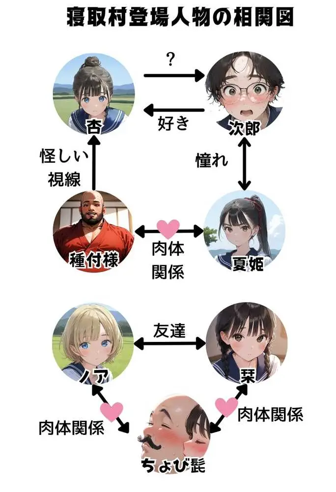 【僕のNTR夏休み】あの日見た種付けプレスを僕はまだ忘れられない5巻 - ページ34