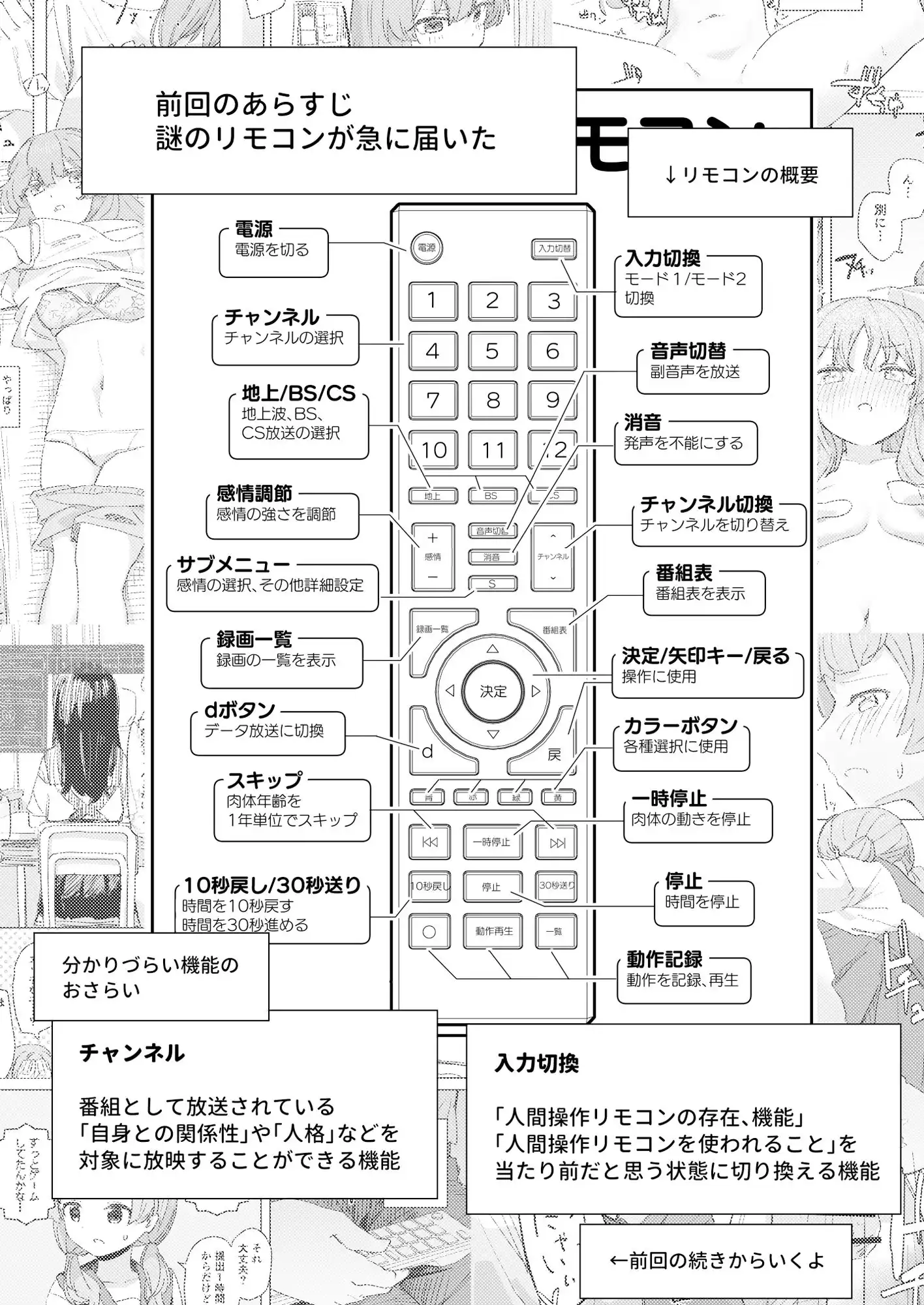 【感情操作】人間操作リモコン2【憤怒】 - サンプル1
