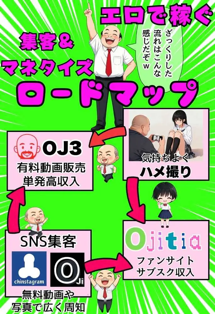 同人AVで月収100万を稼ぐ! ハメ撮り撮影テクニック大全【淫乱ボーイッシュ編】 - ページ12