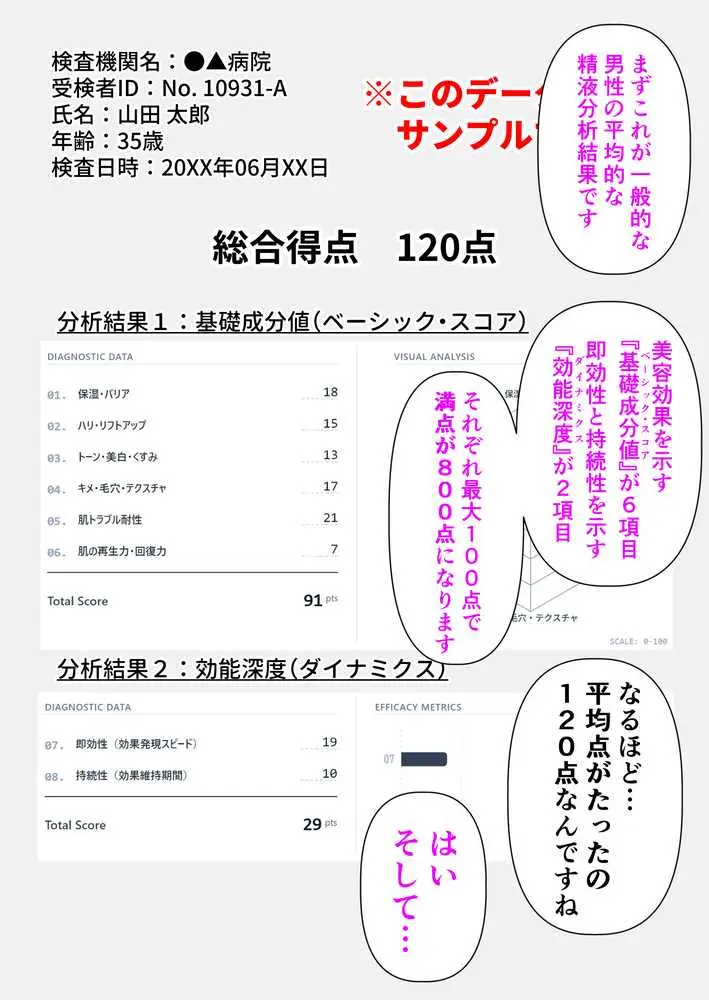 【精液が最強の美容薬の世界】 SSSレア精液で人生逆転!むちむち人妻女医の特別検診 - ページ19
