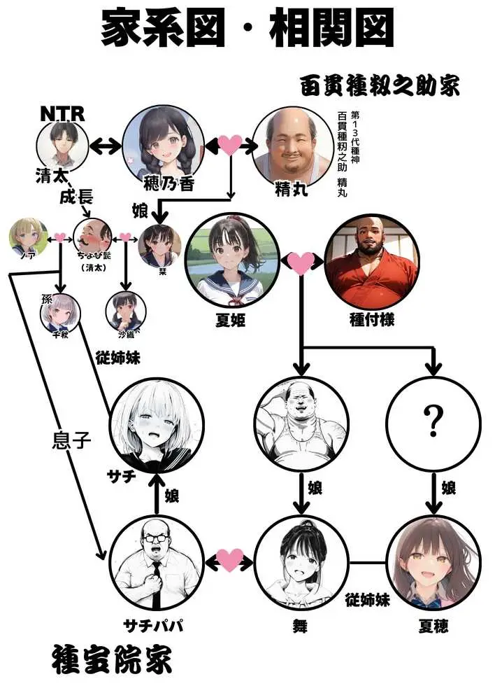 セックスしないと出られない部屋に親友のパパと閉じ込められたんですけど〜!? - ページ88