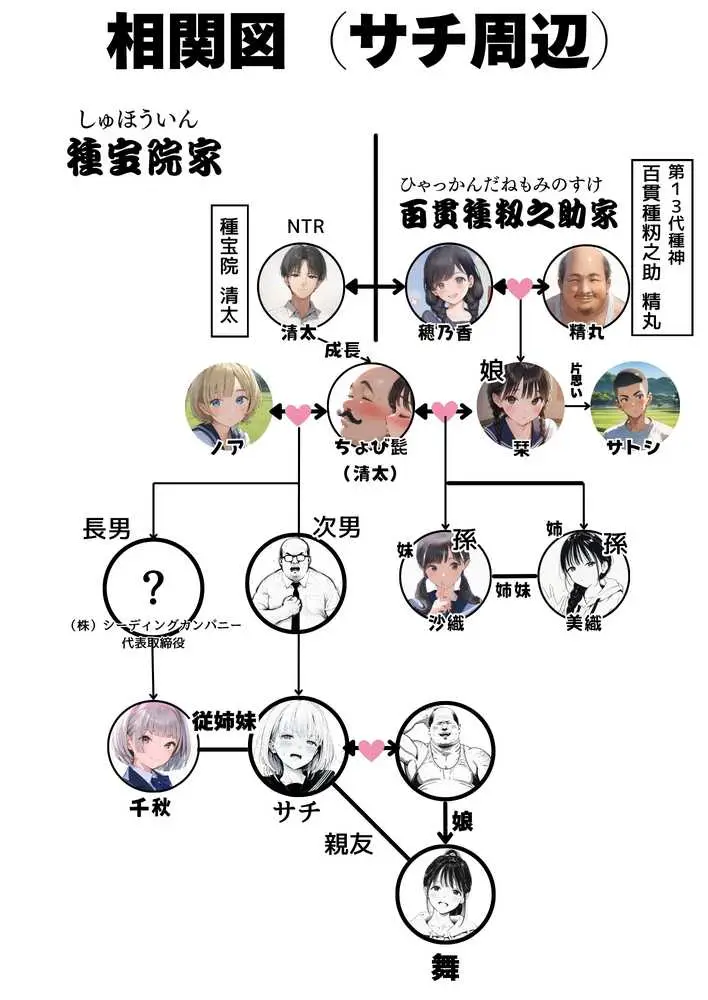 セックスしないと出られない部屋に親友のパパと閉じ込められたんですけど〜!? - ページ89