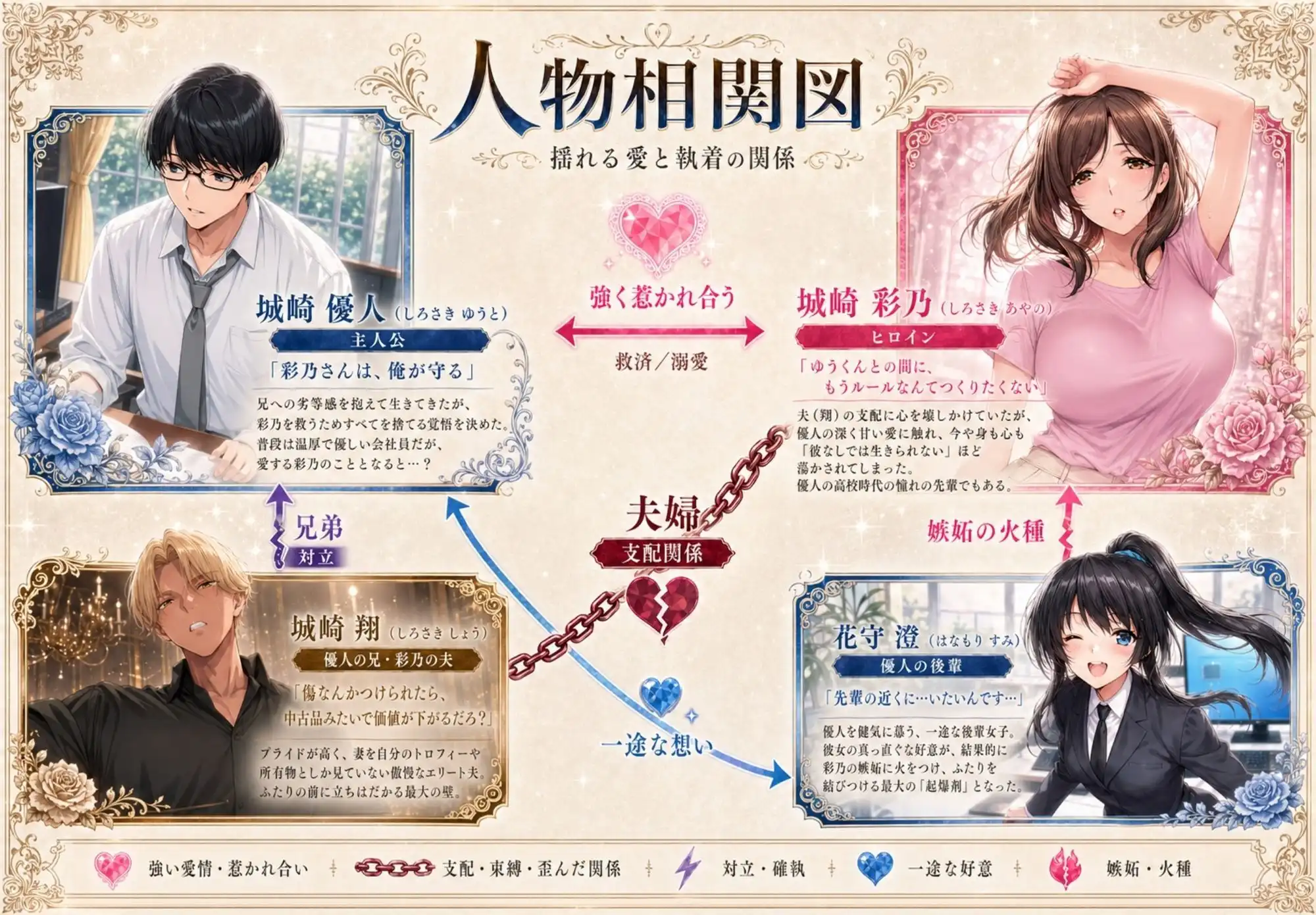 【総集編】兄さん、あなたの妻は…俺が貰います。〜鳥かごの中の巨乳清楚義姉が純愛濃厚セックスで「妻の顔」を捨てた全記録〜 - サンプル2